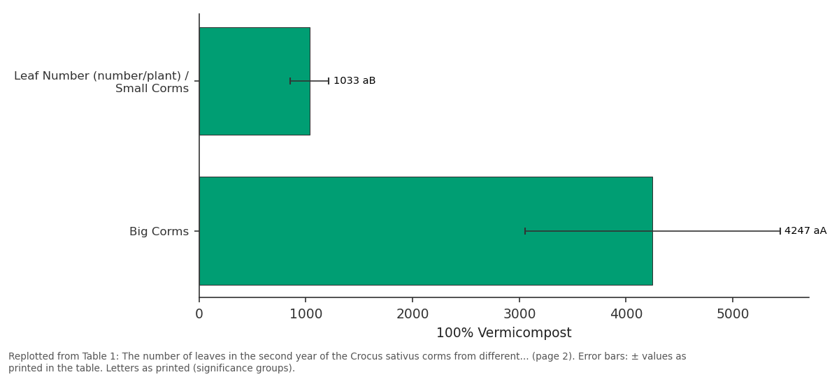 Replotted from Table 1 (page 2) of the original paper. Every bar is the paper's own table value.