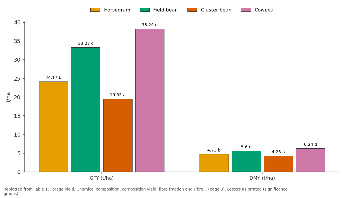 Replotted from Table 1 (page 3) of the original paper. Every bar is the paper's own table value.
