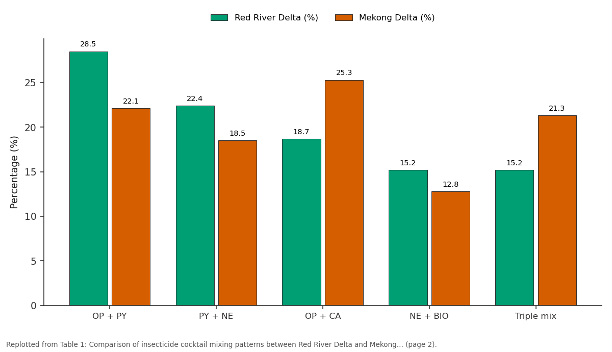Replotted from Table 1 (page 2) of the original paper. Every bar is the paper's own table value.