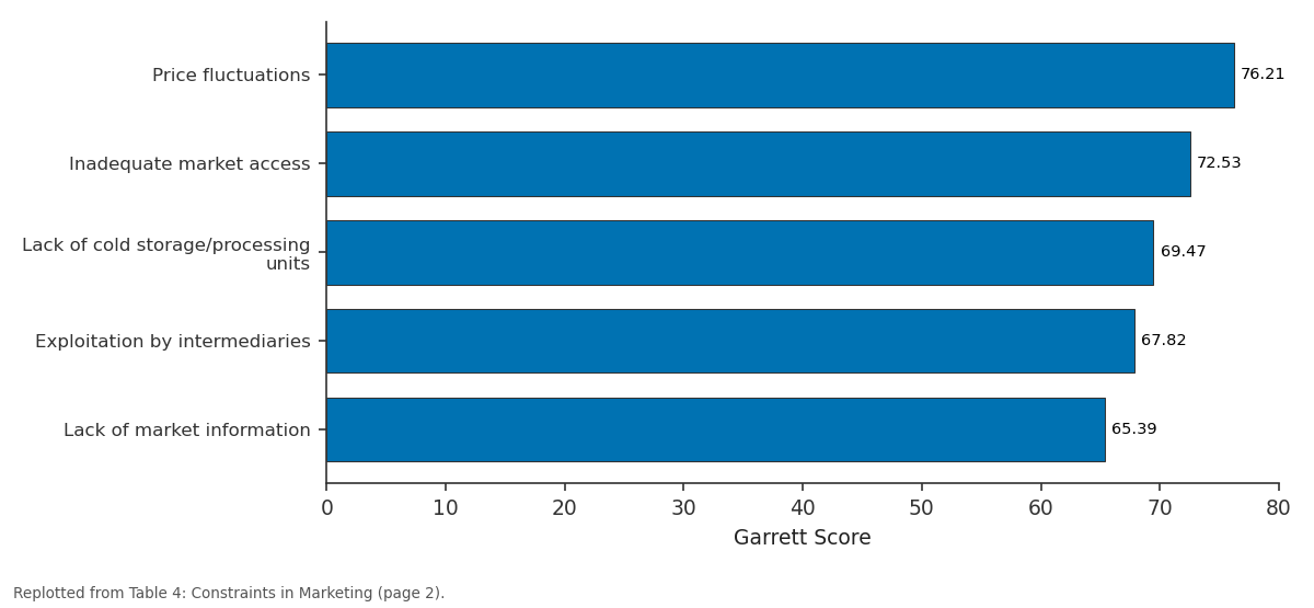 Replotted from Table 4 (page 2) of the original paper. Every bar is the paper's own table value.