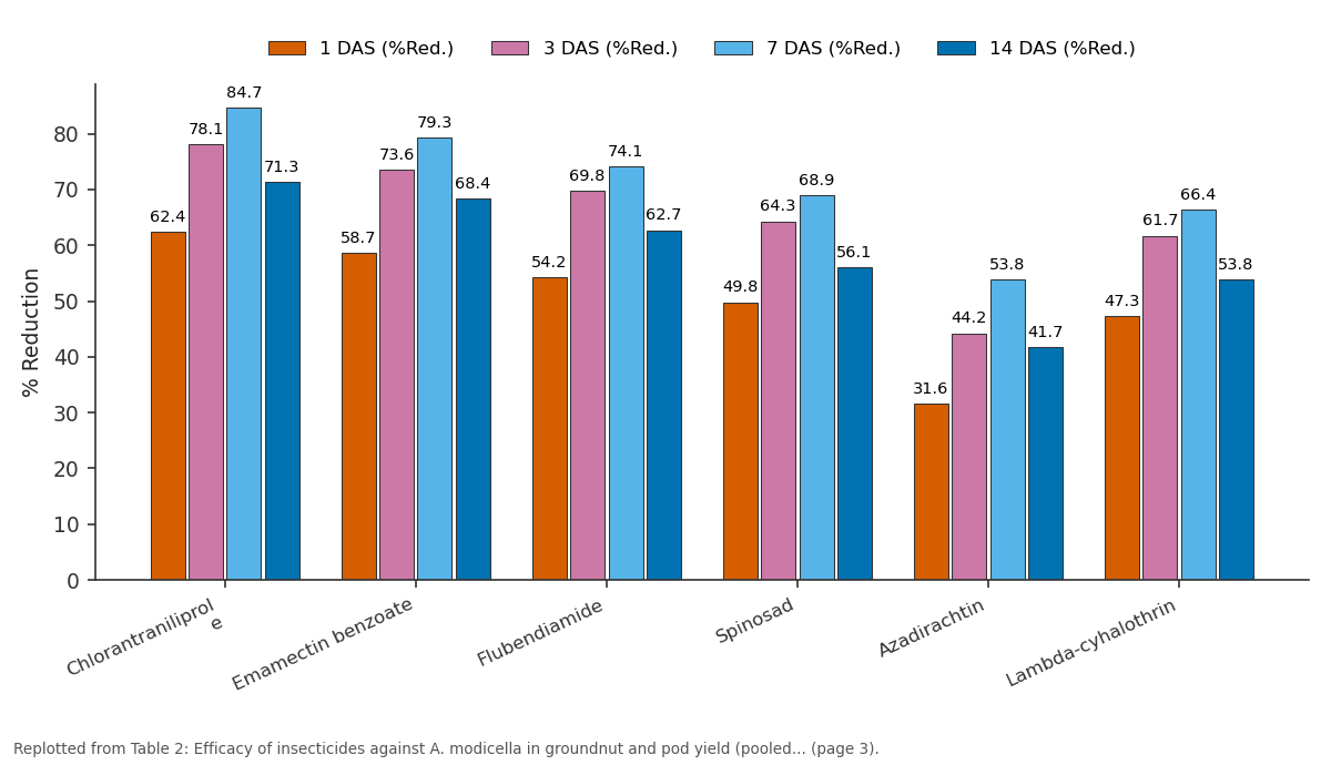 Replotted from Table 2 (page 3) of the original paper. Every bar is the paper's own table value.