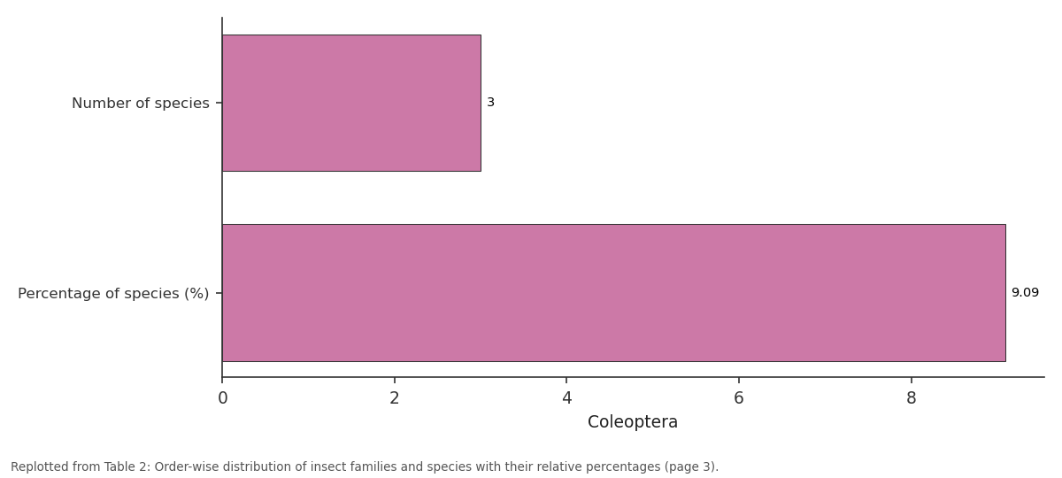 Replotted from Table 2 (page 3) of the original paper. Every bar is the paper's own table value.