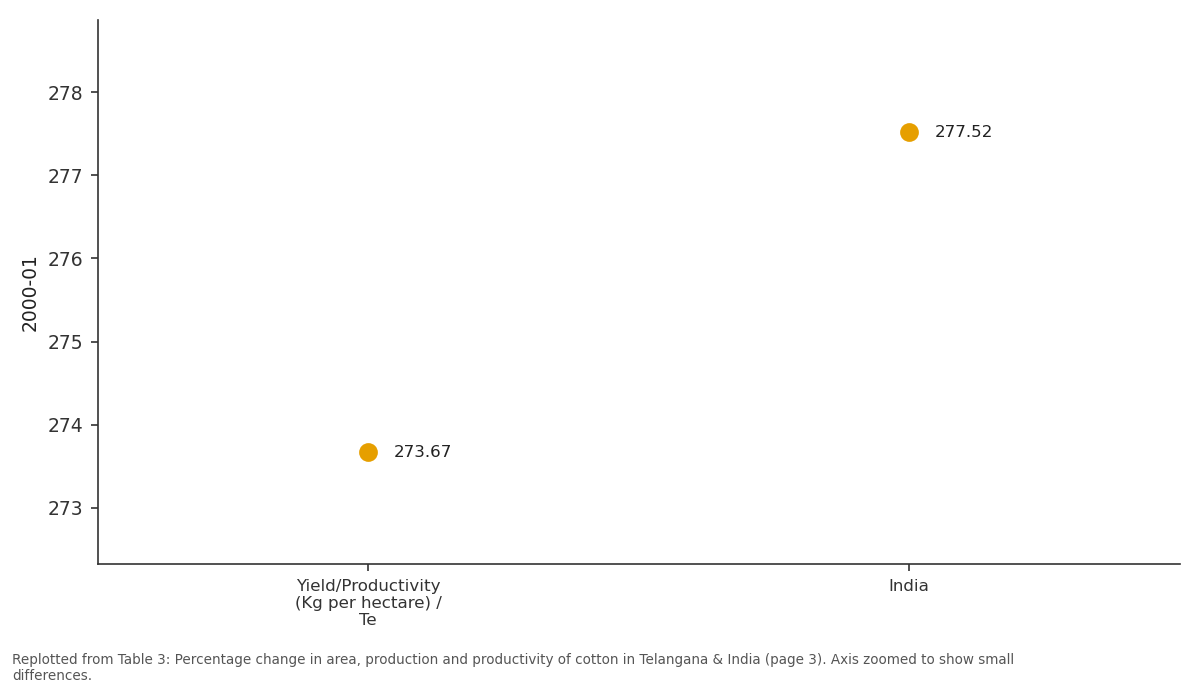 Replotted from Table 3 (page 3) of the original paper. Every bar is the paper's own table value.