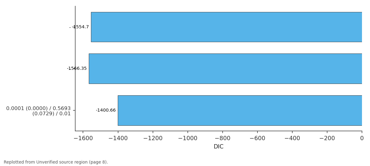 Replotted from a table (page 8) of the original paper. Every bar is the paper's own table value.