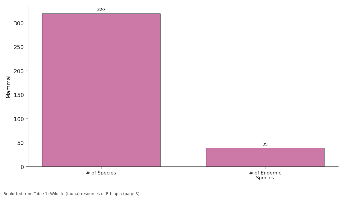 Replotted from Table 1 (page 3) of the original paper. Every bar is the paper's own table value.