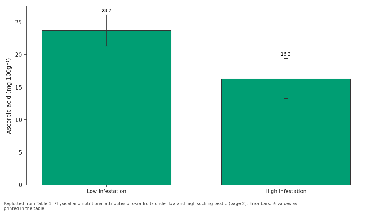 Replotted from Table 1 (page 2) of the original paper. Every bar is the paper's own table value.