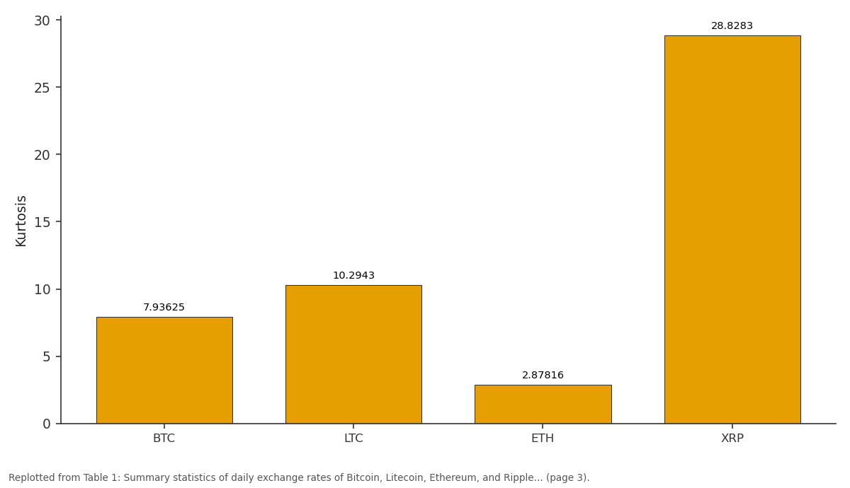 Replotted from Table 1 (page 3) of the original paper. Every bar is the paper's own table value.