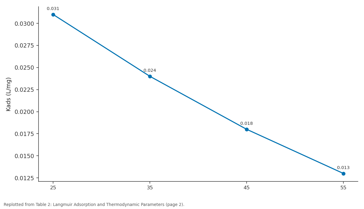 Replotted from Table 2 (page 2) of the original paper. Every bar is the paper's own table value.