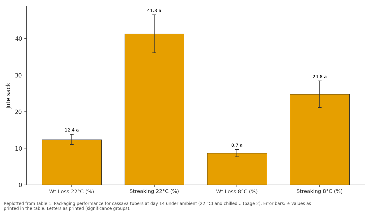 Replotted from Table 1 (page 2) of the original paper. Every bar is the paper's own table value.