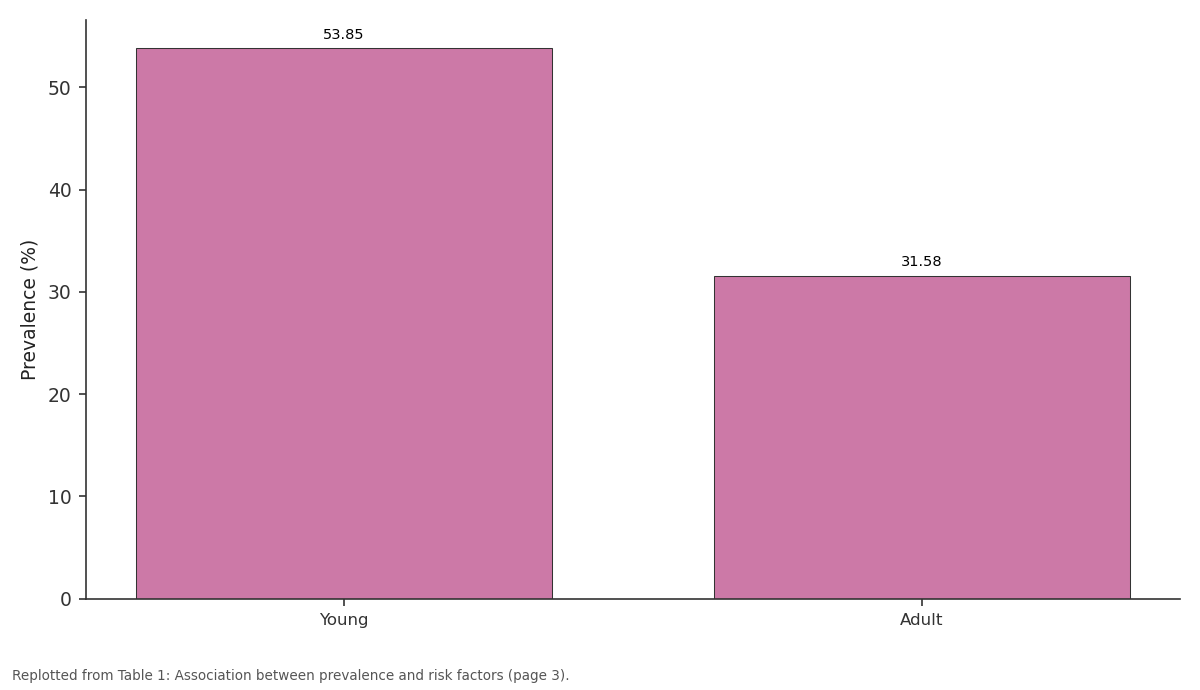 Replotted from Table 1 (page 3) of the original paper. Every bar is the paper's own table value.