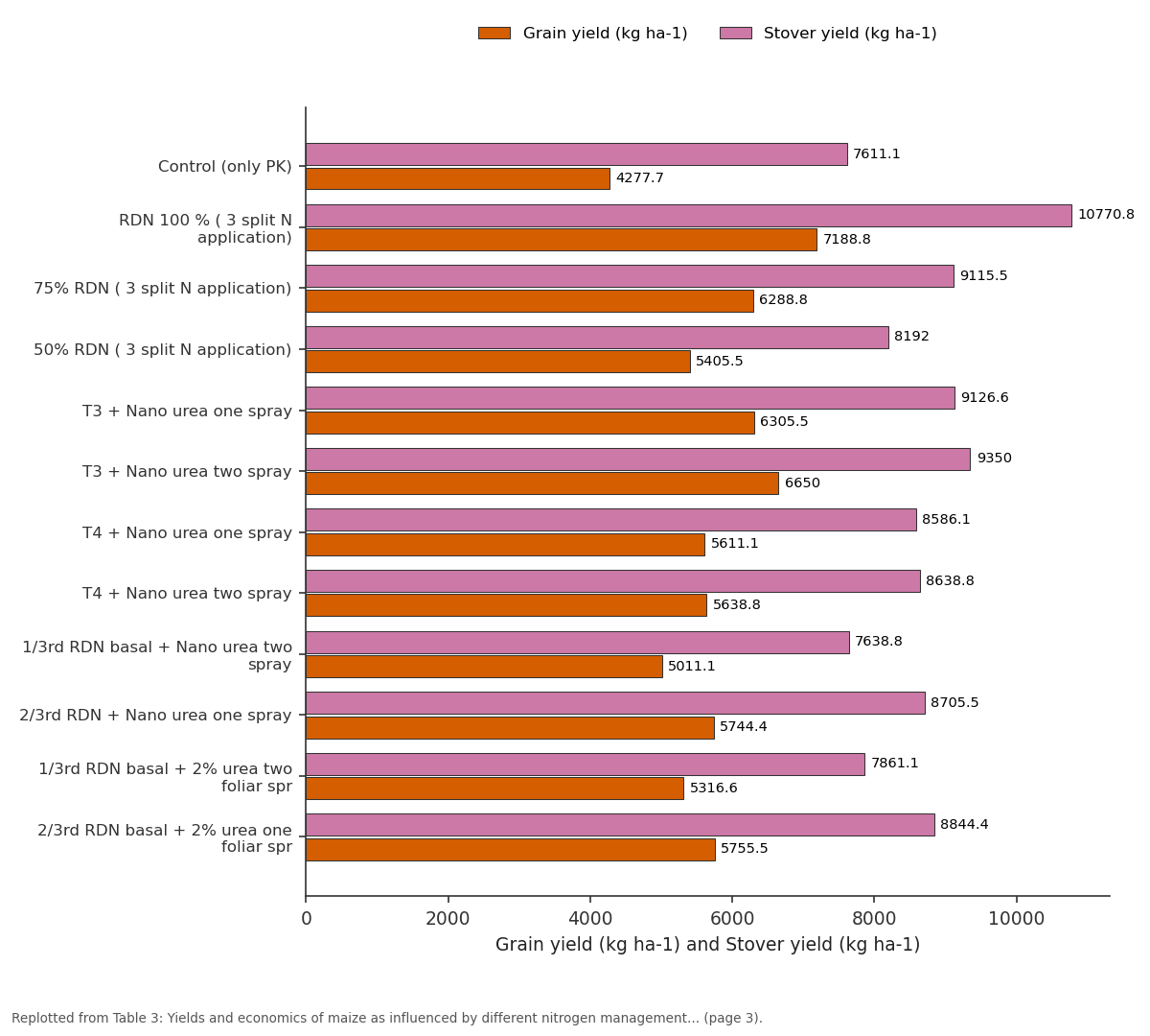Replotted from Table 3 (page 3) of the original paper. Every bar is the paper's own table value.