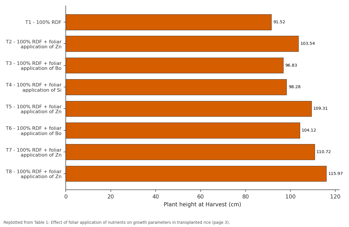 Replotted from Table 1 (page 3) of the original paper. Every bar is the paper's own table value.