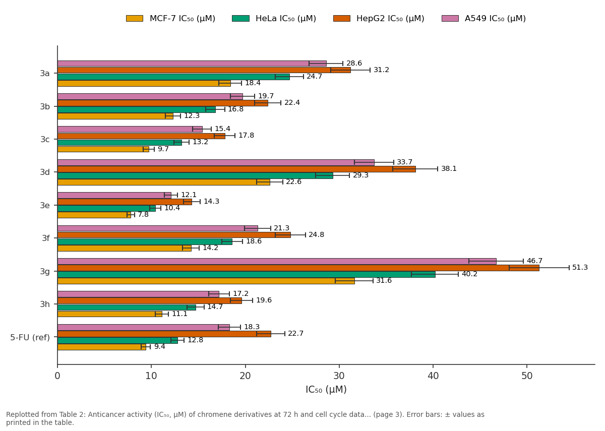 Replotted from Table 2 (page 3) of the original paper. Every bar is the paper's own table value.