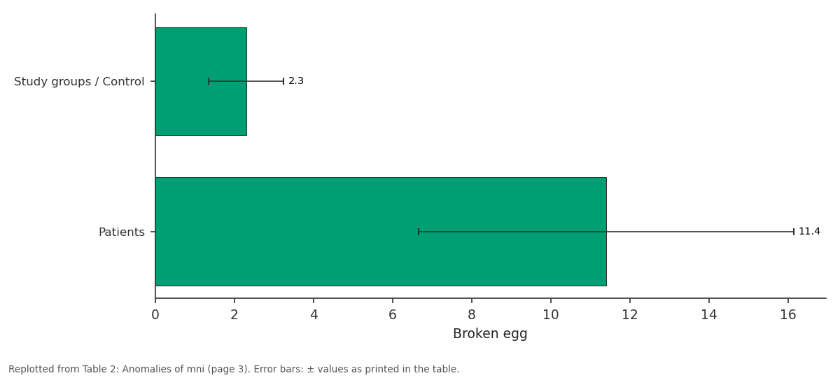 Replotted from Table 2 (page 3) of the original paper. Every bar is the paper's own table value.