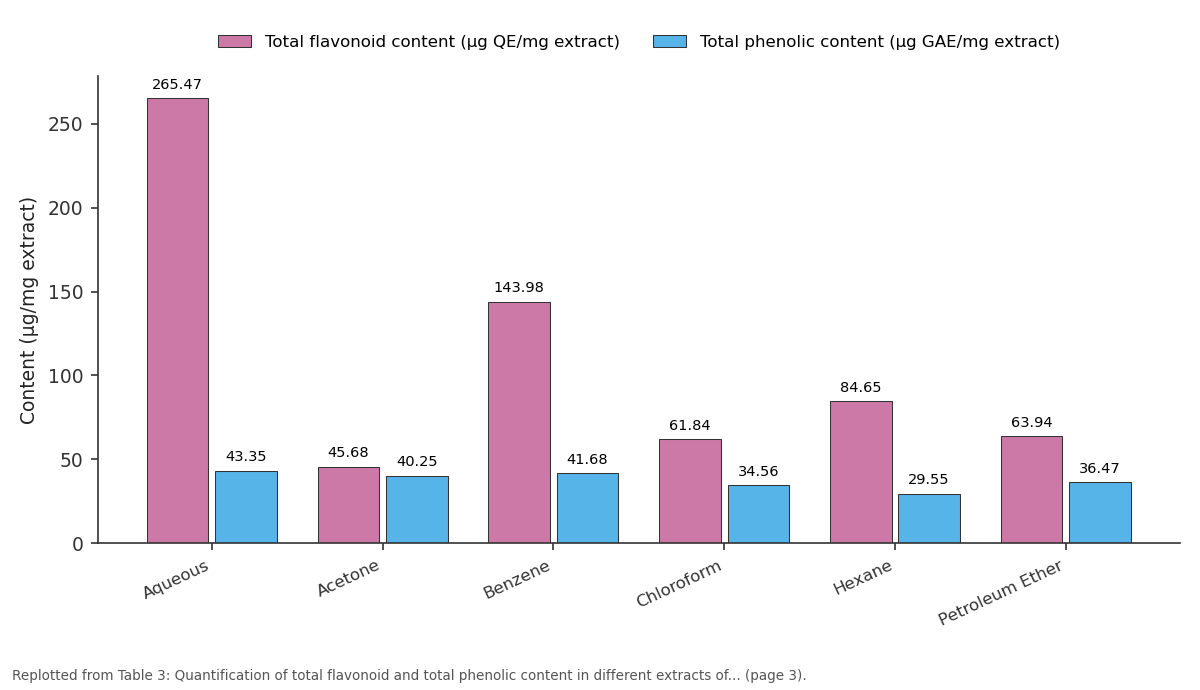 Replotted from Table 3 (page 3) of the original paper. Every bar is the paper's own table value.