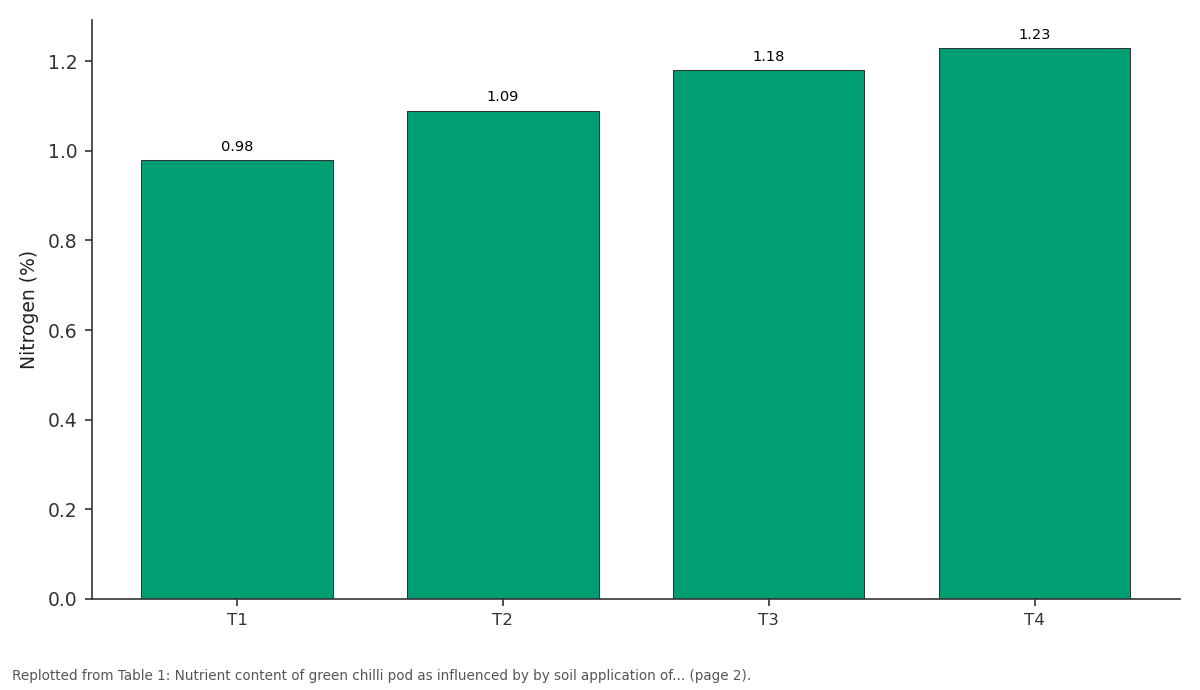 Replotted from Table 1 (page 2) of the original paper. Every bar is the paper's own table value.