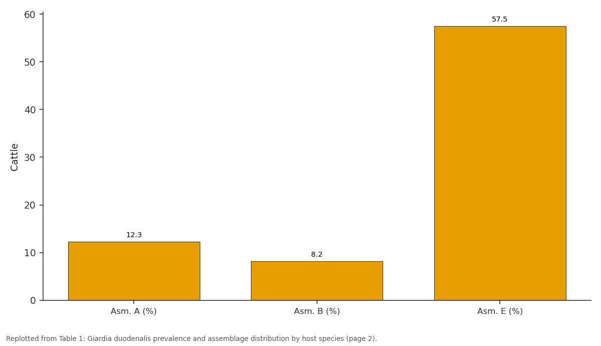 Replotted from Table 1 (page 2) of the original paper. Every bar is the paper's own table value.