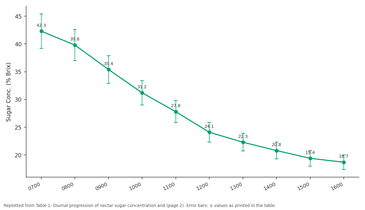 Replotted from Table 1 (page 2) of the original paper. Every bar is the paper's own table value.