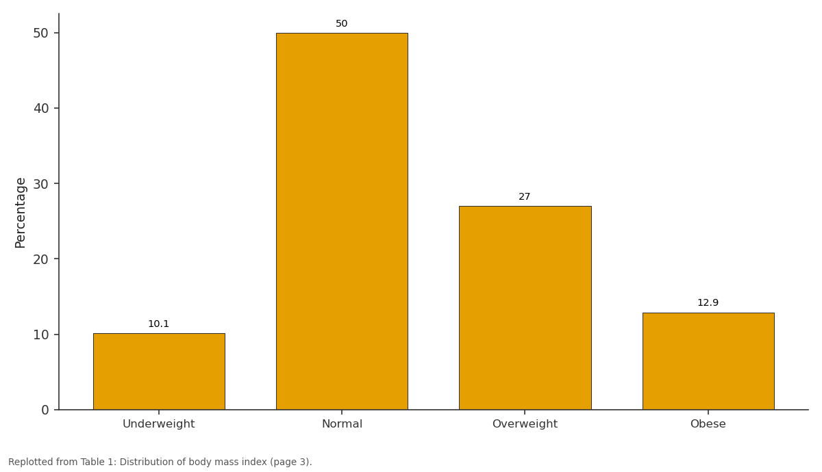 Replotted from Table 1 (page 3) of the original paper. Every bar is the paper's own table value.
