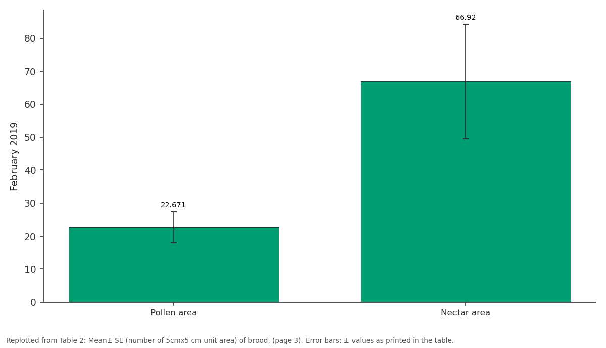 Replotted from Table 2 (page 3) of the original paper. Every bar is the paper's own table value.