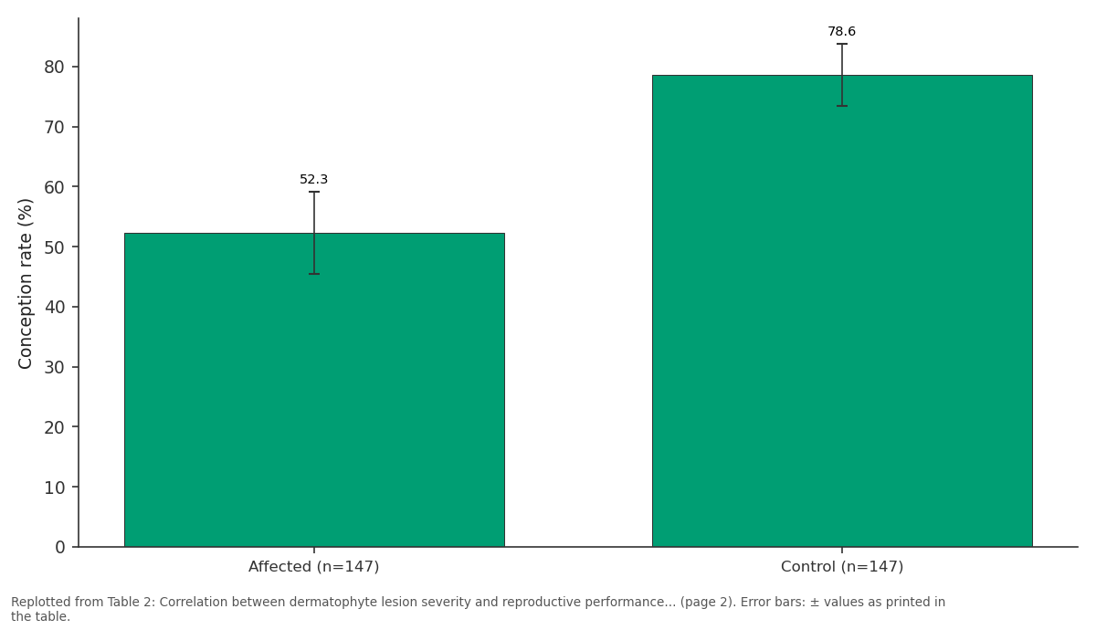 Replotted from Table 2 (page 2) of the original paper. Every bar is the paper's own table value.