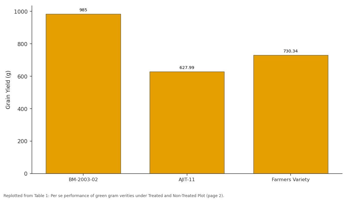 Replotted from Table 1 (page 2) of the original paper. Every bar is the paper's own table value.