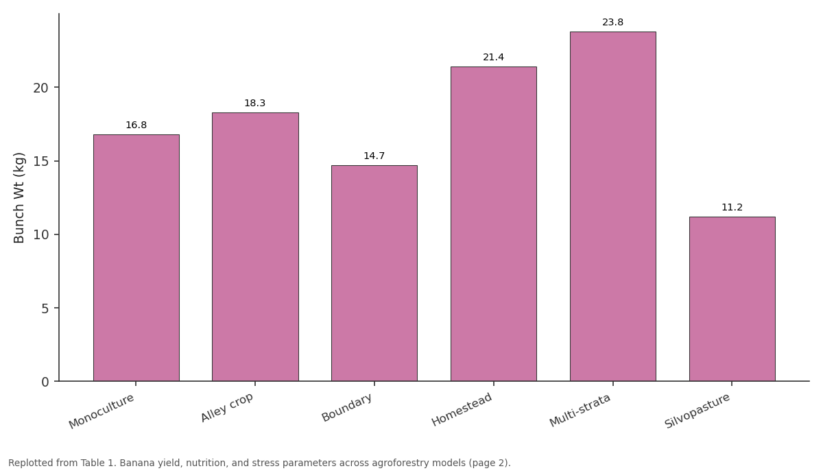 Replotted from Table 1 (page 2) of the original paper. Every bar is the paper's own table value.