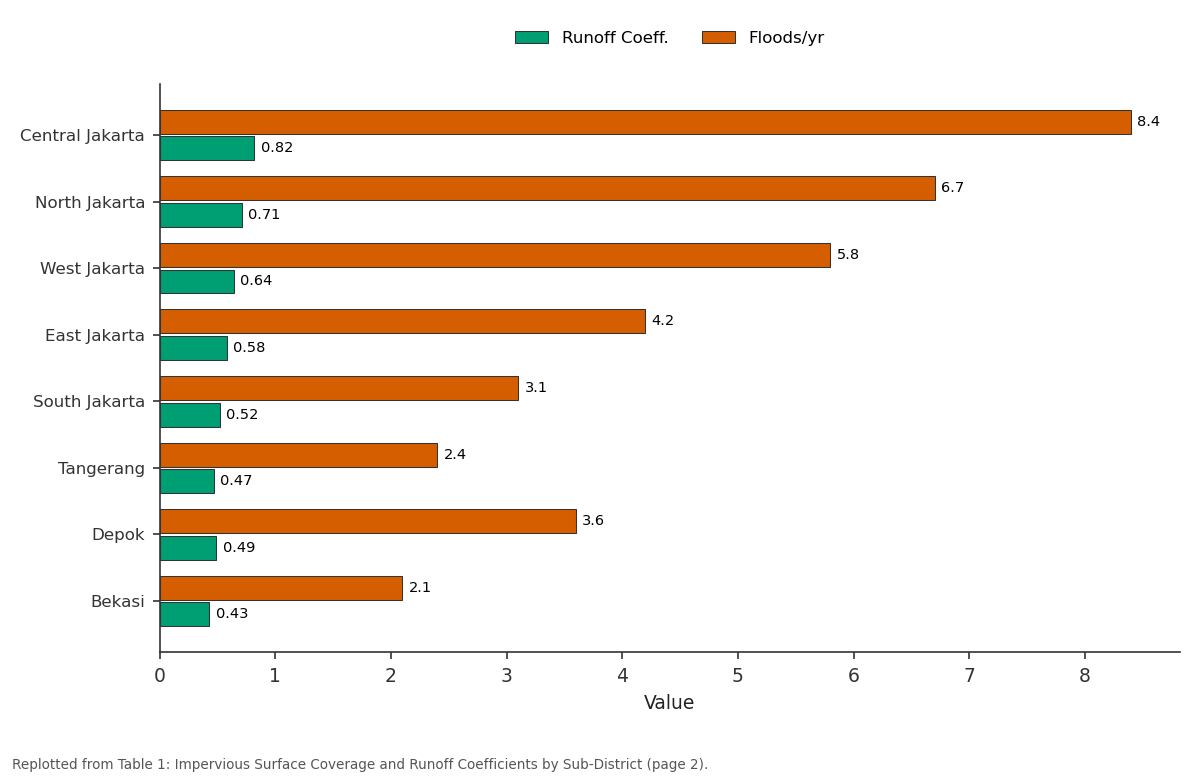 Replotted from Table 1 (page 2) of the original paper. Every bar is the paper's own table value.