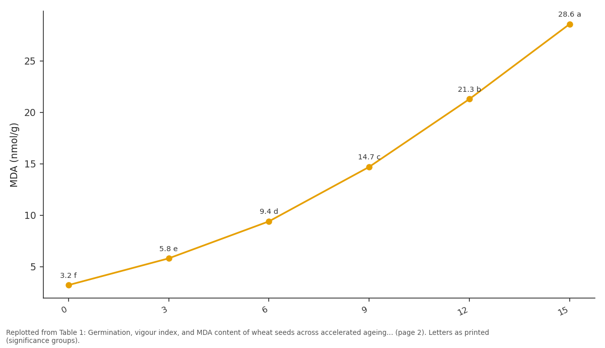 Replotted from Table 1 (page 2) of the original paper. Every bar is the paper's own table value.