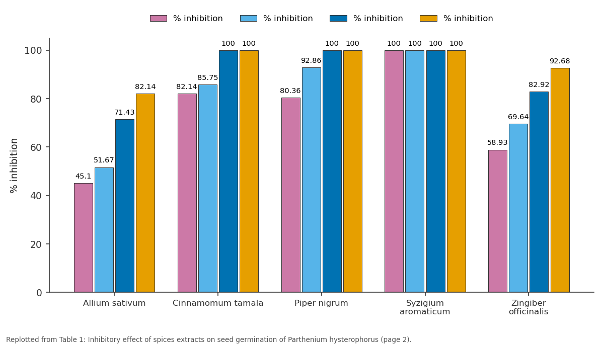 Replotted from Table 1 (page 2) of the original paper. Every bar is the paper's own table value.