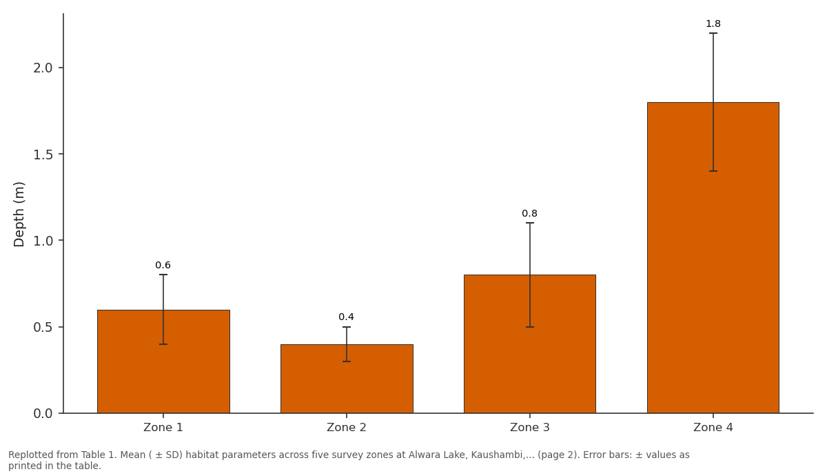 Replotted from Table 1 (page 2) of the original paper. Every bar is the paper's own table value.