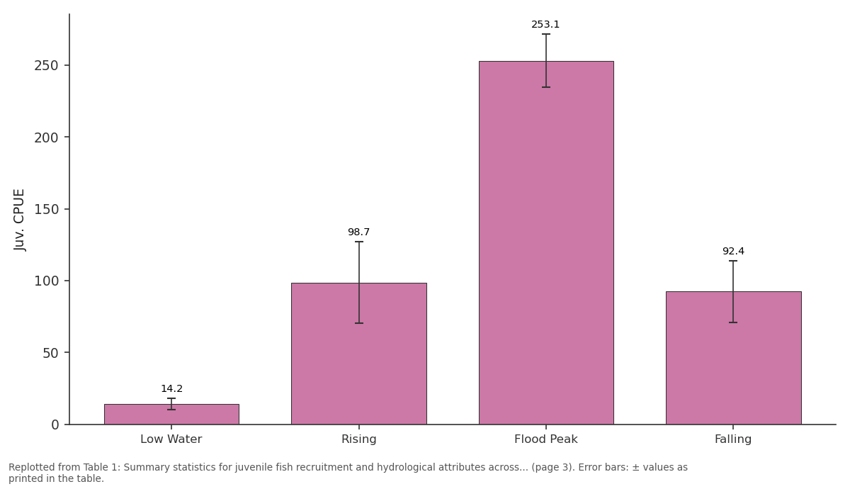 Replotted from Table 1 (page 3) of the original paper. Every bar is the paper's own table value.