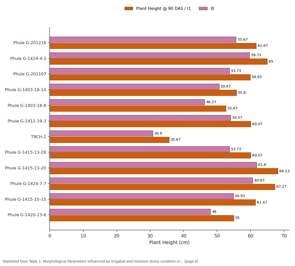 Replotted from Table 1 (page 6) of the original paper. Every bar is the paper's own table value.