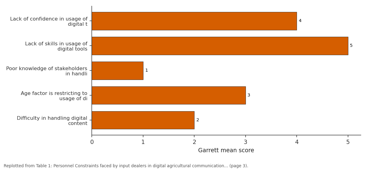 Replotted from Table 1 (page 3) of the original paper. Every bar is the paper's own table value.
