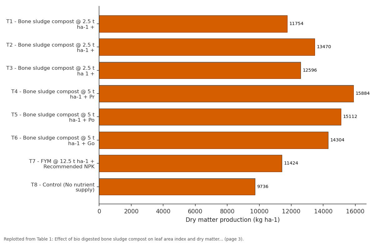 Replotted from Table 1 (page 3) of the original paper. Every bar is the paper's own table value.
