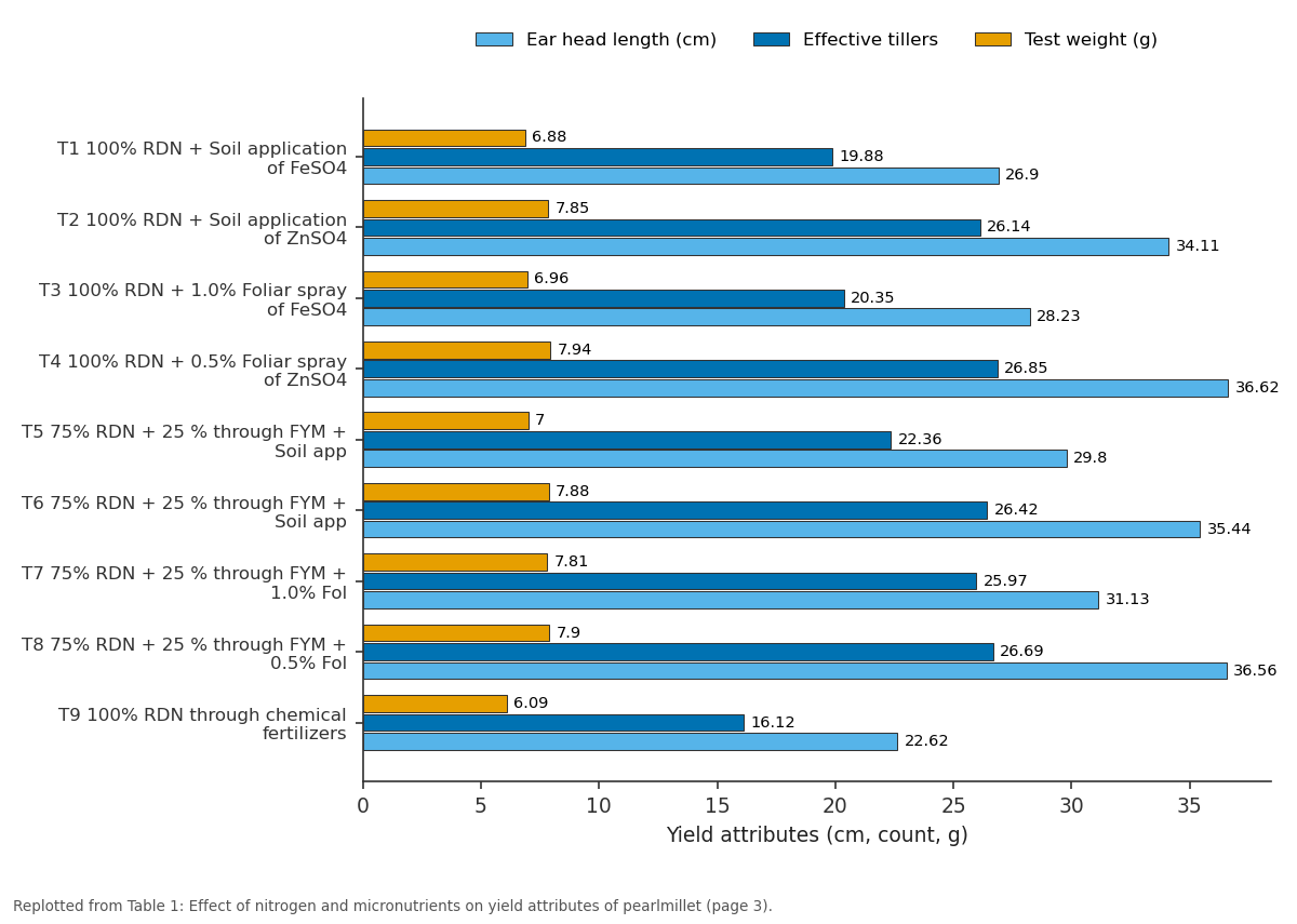 Replotted from Table 1 (page 3) of the original paper. Every bar is the paper's own table value.