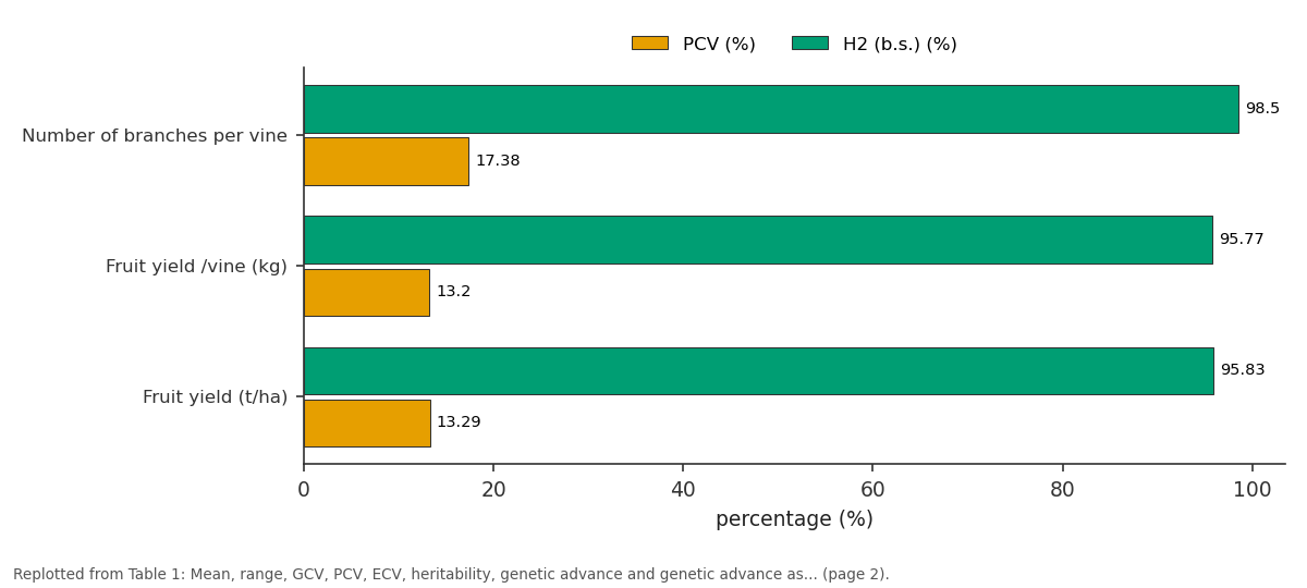 Replotted from Table 1 (page 2) of the original paper. Every bar is the paper's own table value.