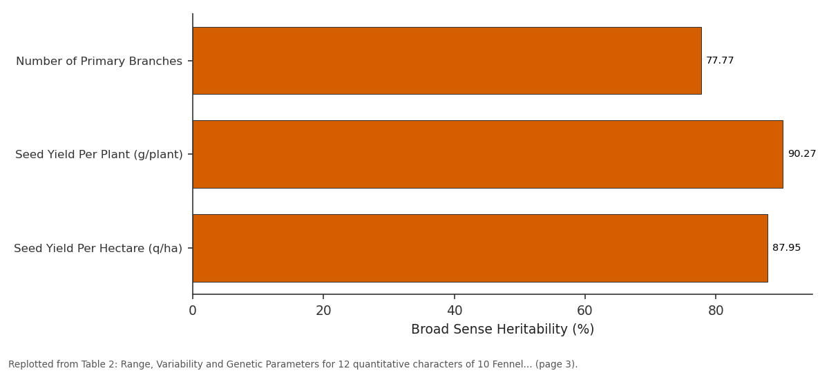 Replotted from Table 2 (page 3) of the original paper. Every bar is the paper's own table value.