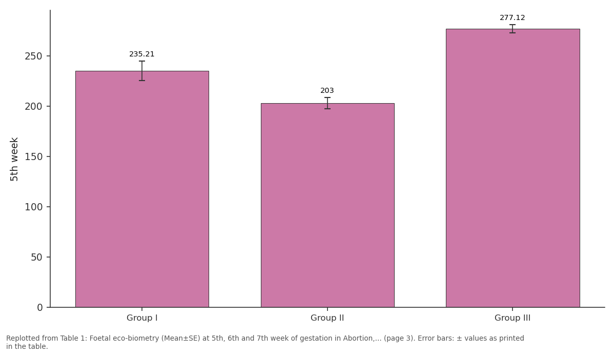 Replotted from Table 1 (page 3) of the original paper. Every bar is the paper's own table value.