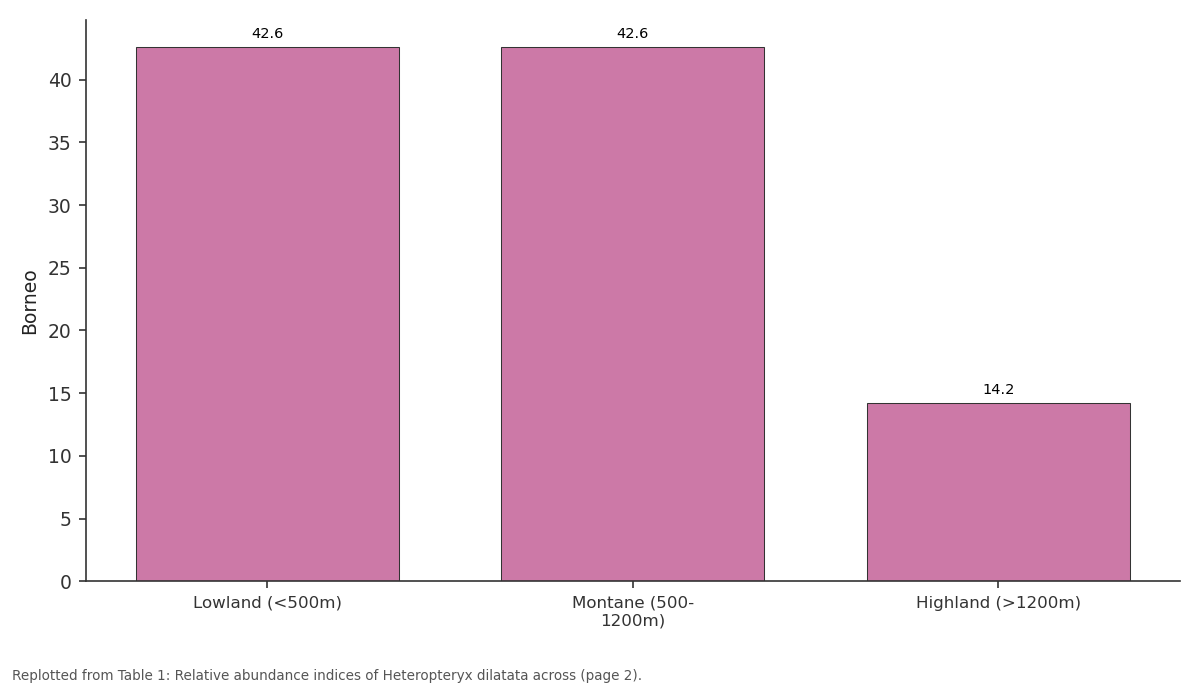 Replotted from Table 1 (page 2) of the original paper. Every bar is the paper's own table value.