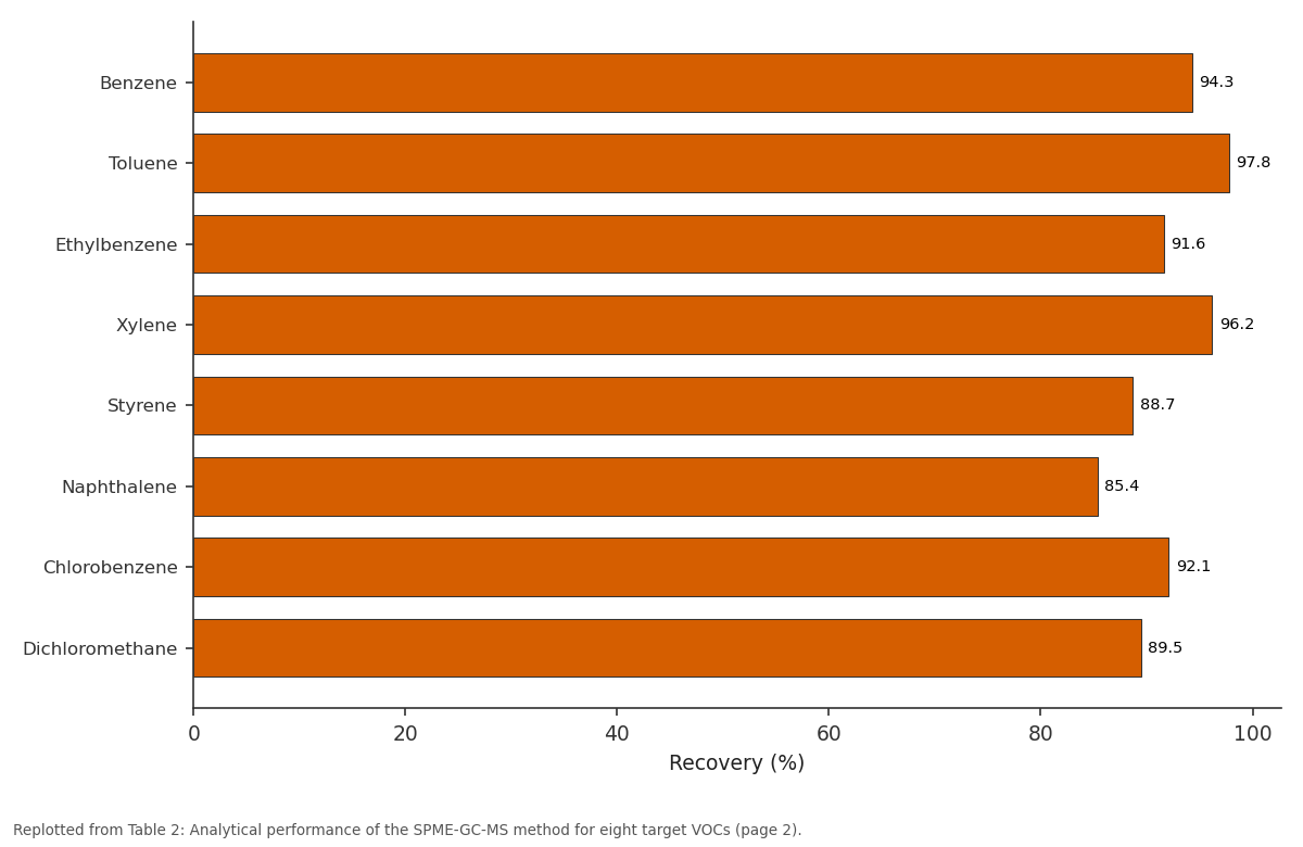 Replotted from Table 2 (page 2) of the original paper. Every bar is the paper's own table value.