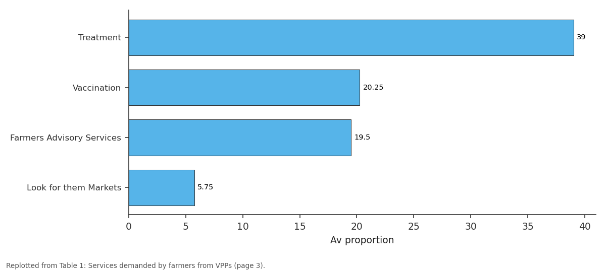 Replotted from Table 1 (page 3) of the original paper. Every bar is the paper's own table value.