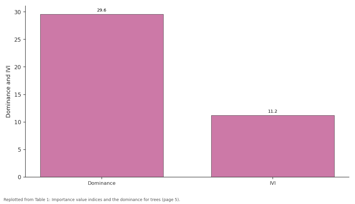 Replotted from Table 1 (page 5) of the original paper. Every bar is the paper's own table value.