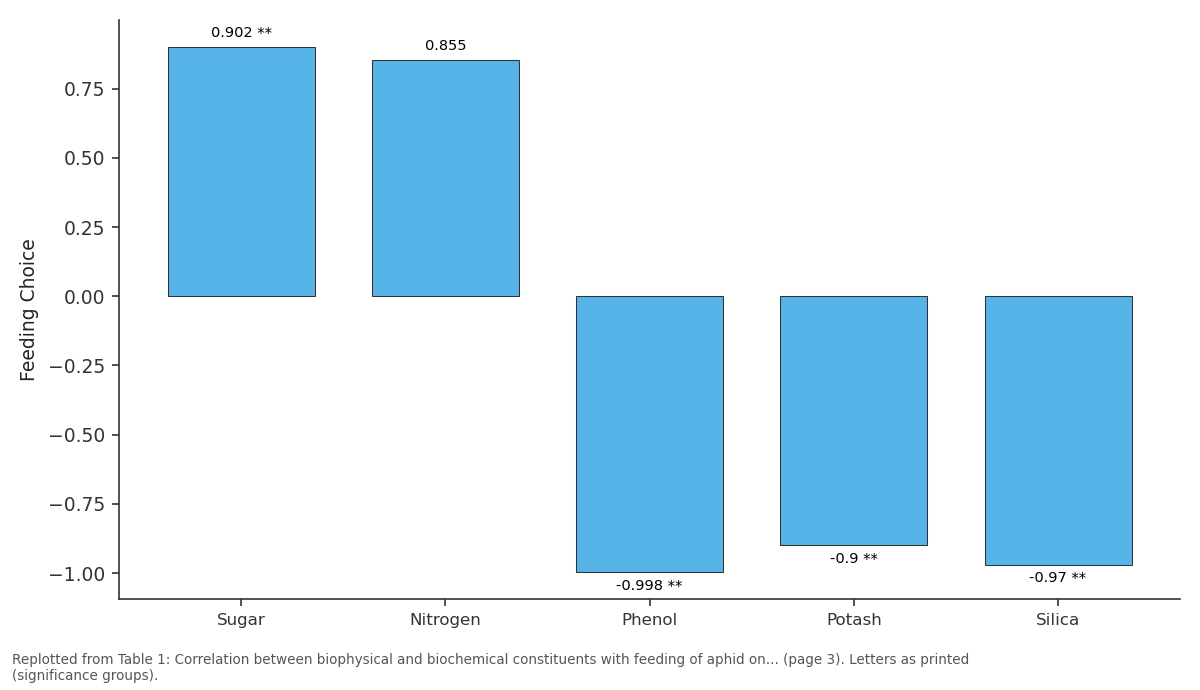 Replotted from Table 1 (page 3) of the original paper. Every bar is the paper's own table value.