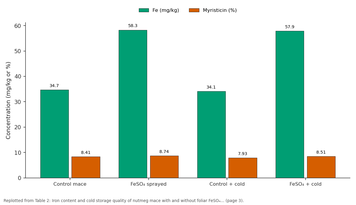 Replotted from Table 2 (page 3) of the original paper. Every bar is the paper's own table value.