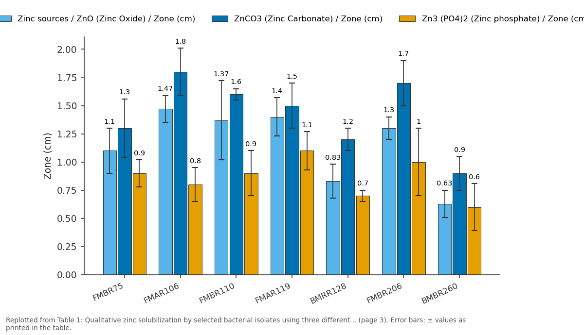 Replotted from Table 1 (page 3) of the original paper. Every bar is the paper's own table value.