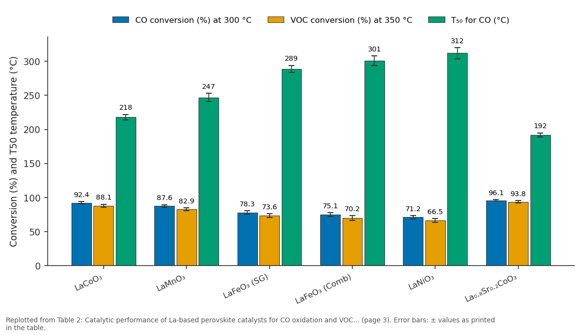 Replotted from Table 2 (page 3) of the original paper. Every bar is the paper's own table value.