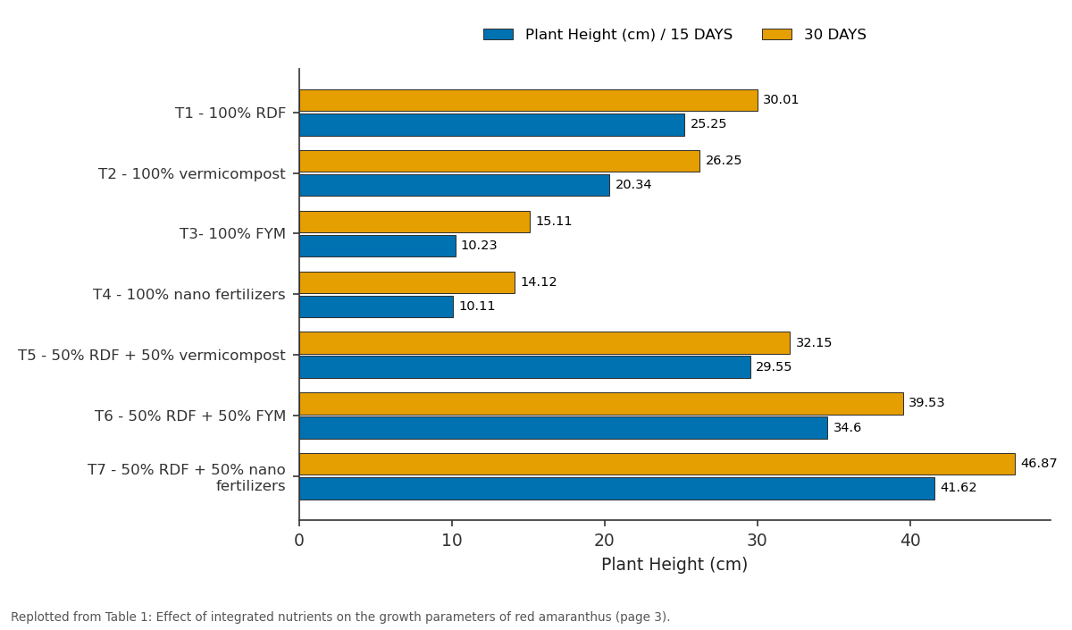 Replotted from Table 1 (page 3) of the original paper. Every bar is the paper's own table value.