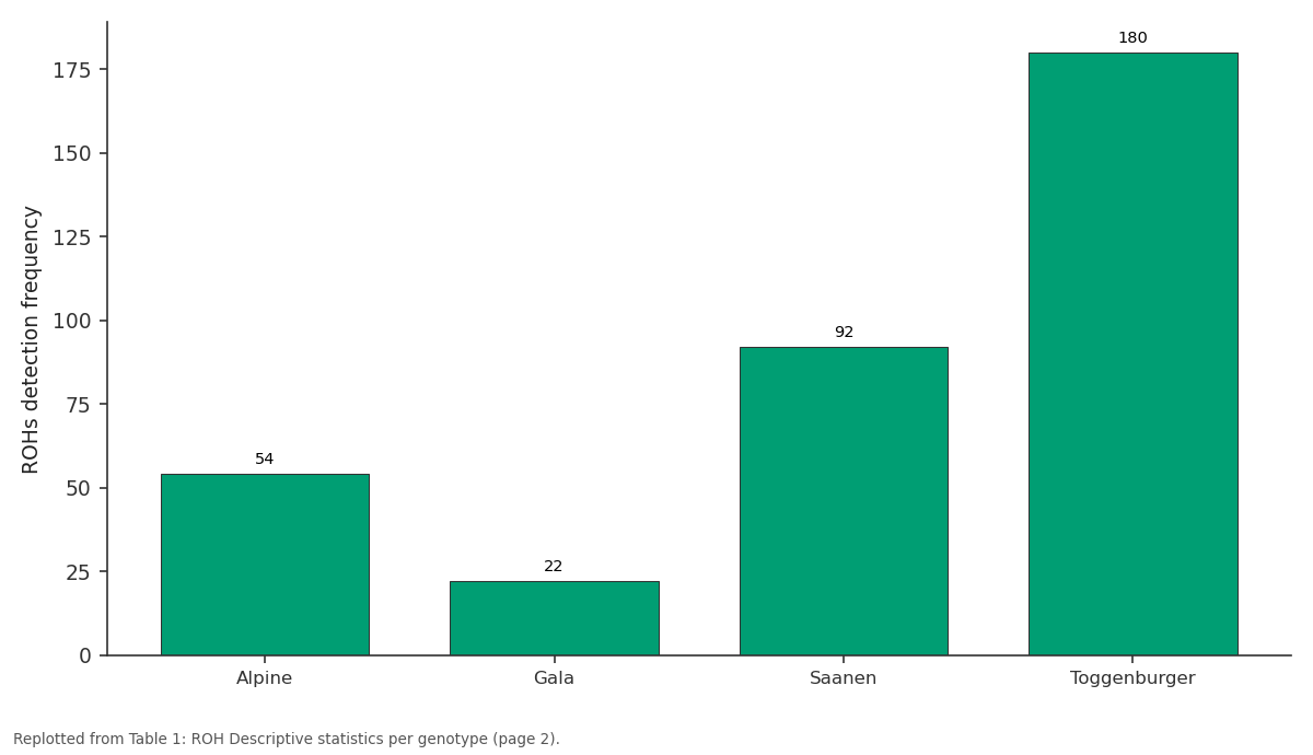 Replotted from Table 1 (page 2) of the original paper. Every bar is the paper's own table value.