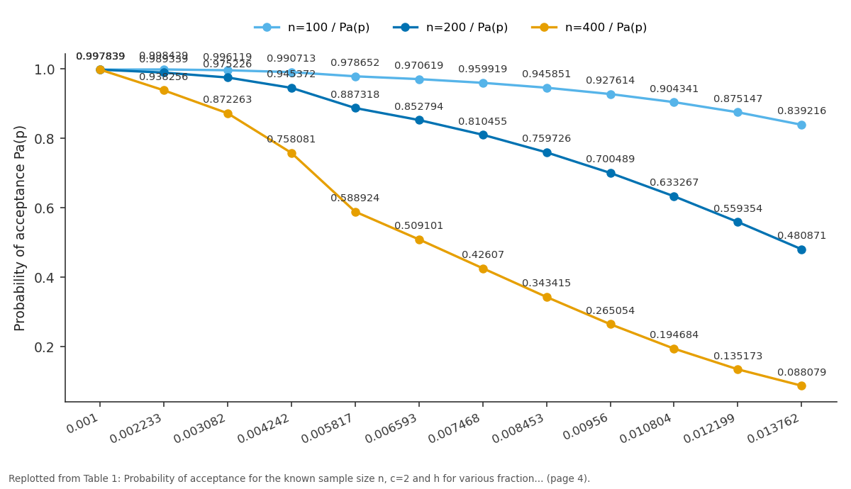 Replotted from Table 1 (page 4) of the original paper. Every bar is the paper's own table value.